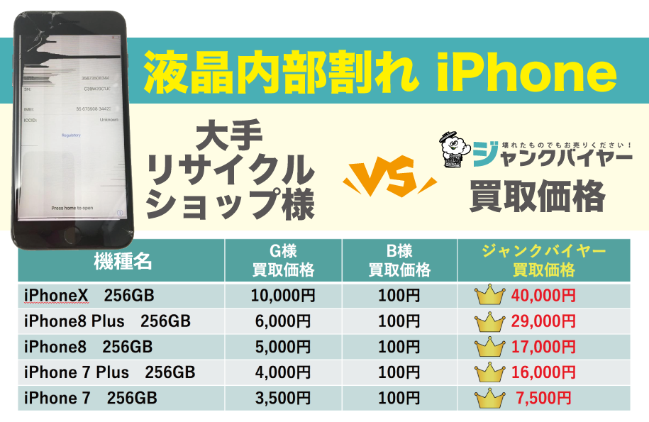 671円 【楽ギフ_包装】 iPhone6 ジャンク品