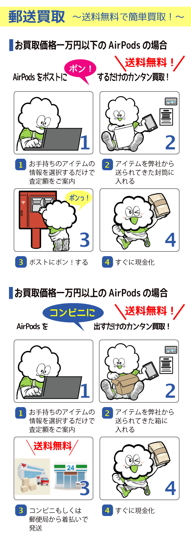 買取方法