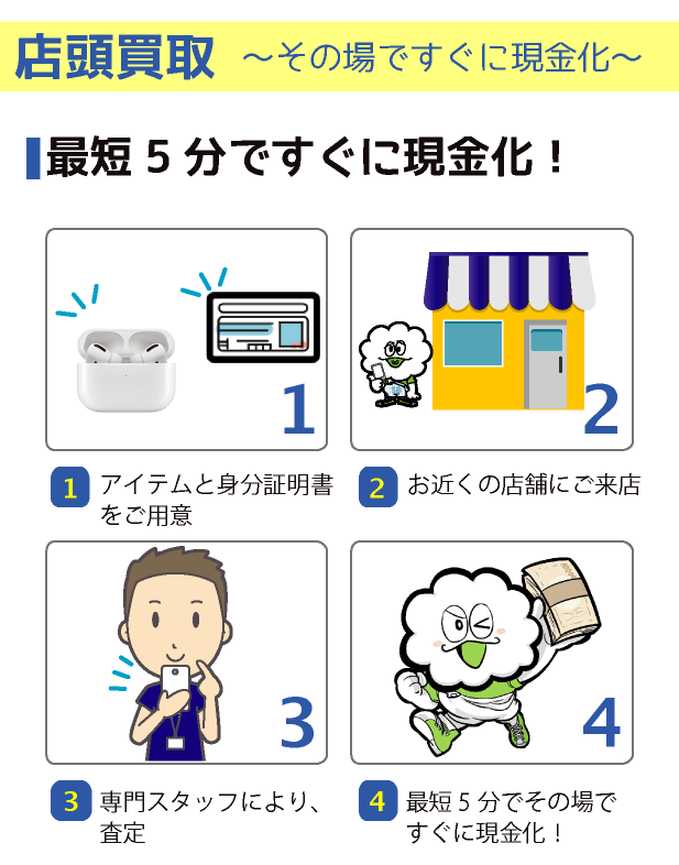 買取方法