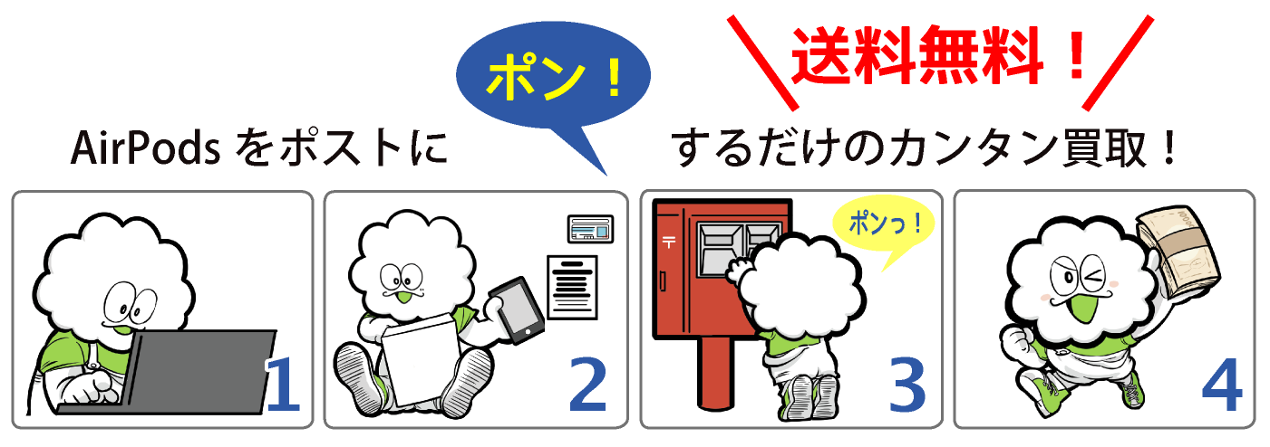 買取方法01