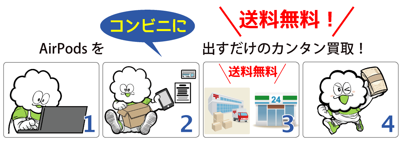 買取方法02