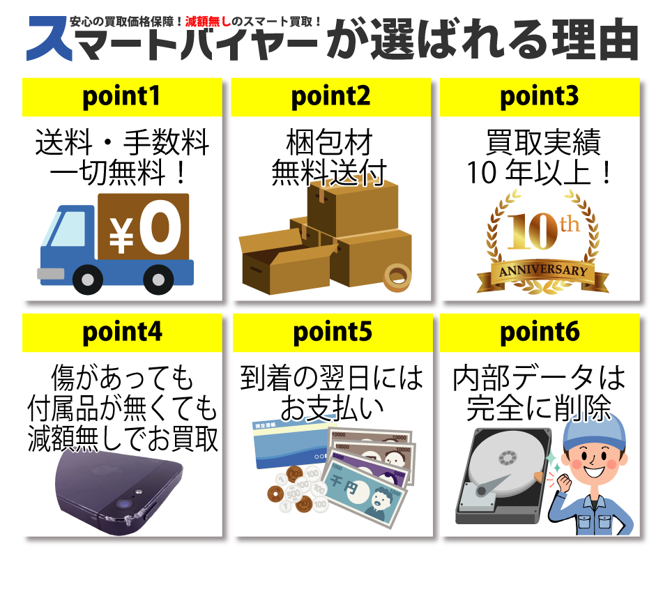 スマートバイヤー選ばれる理由