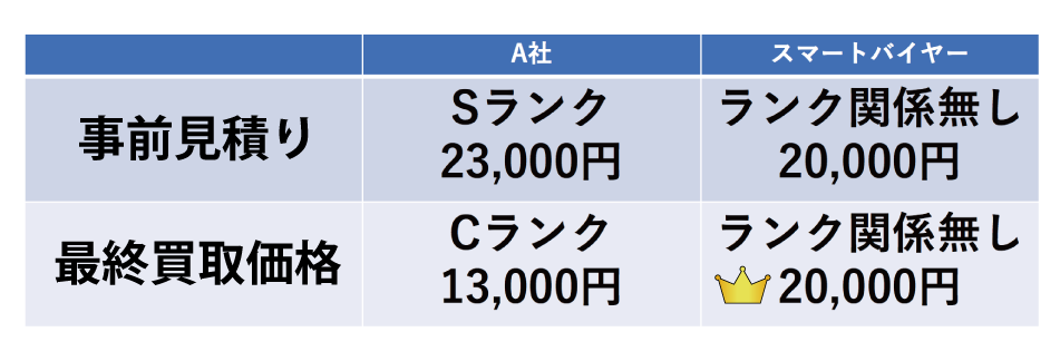 傷減額無し