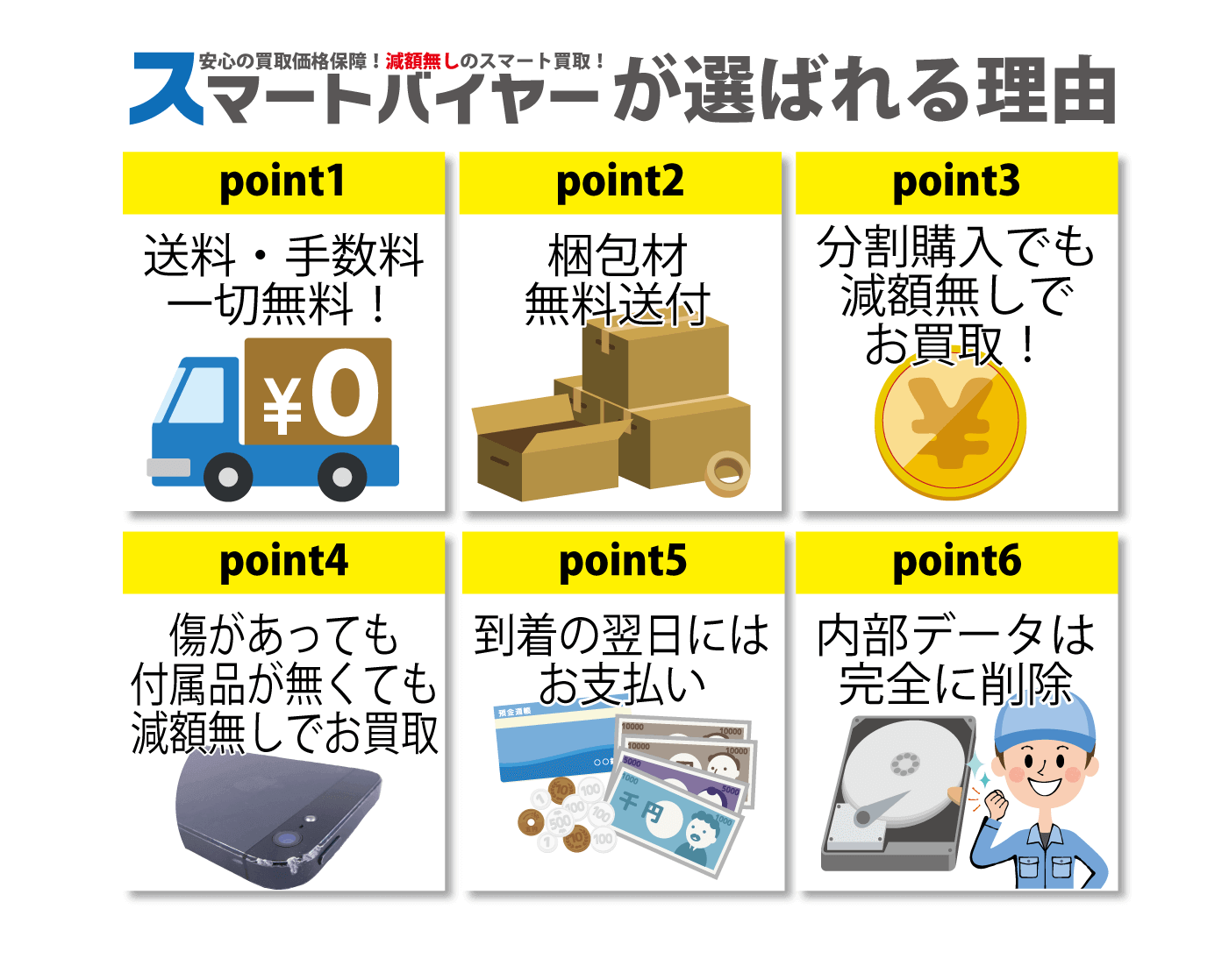 選ばれる理由
