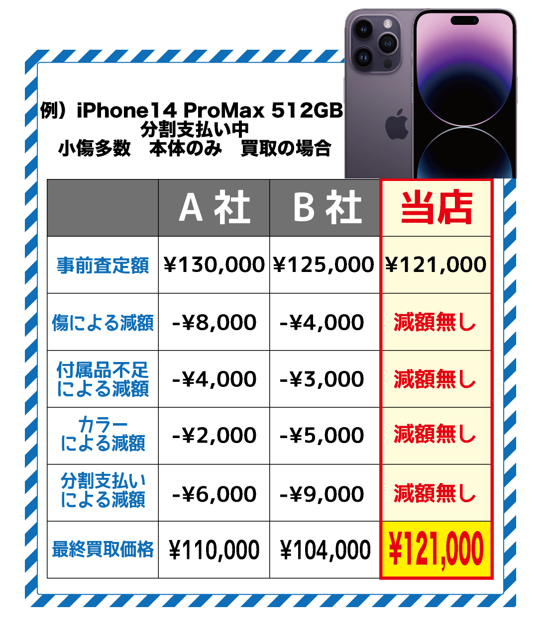 他店との価格比較