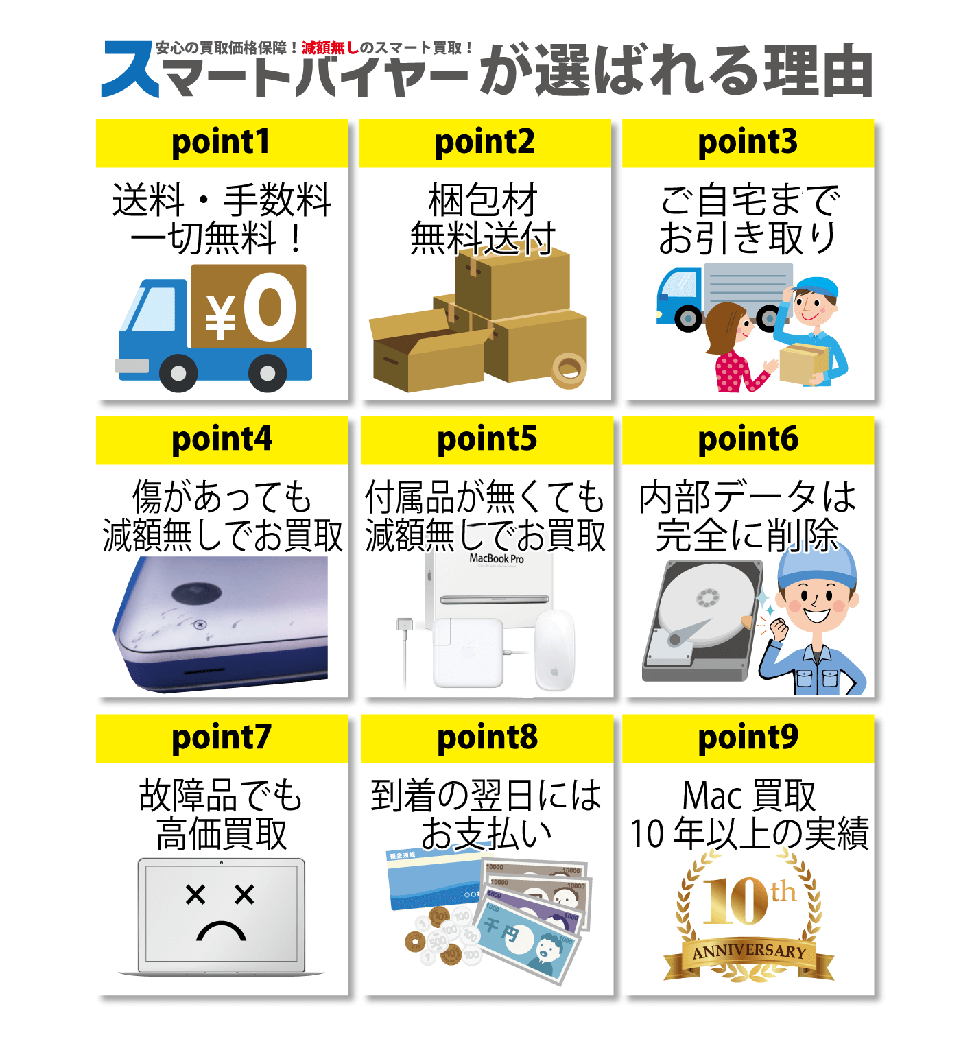 Mac/MacBook/iMac買取比較