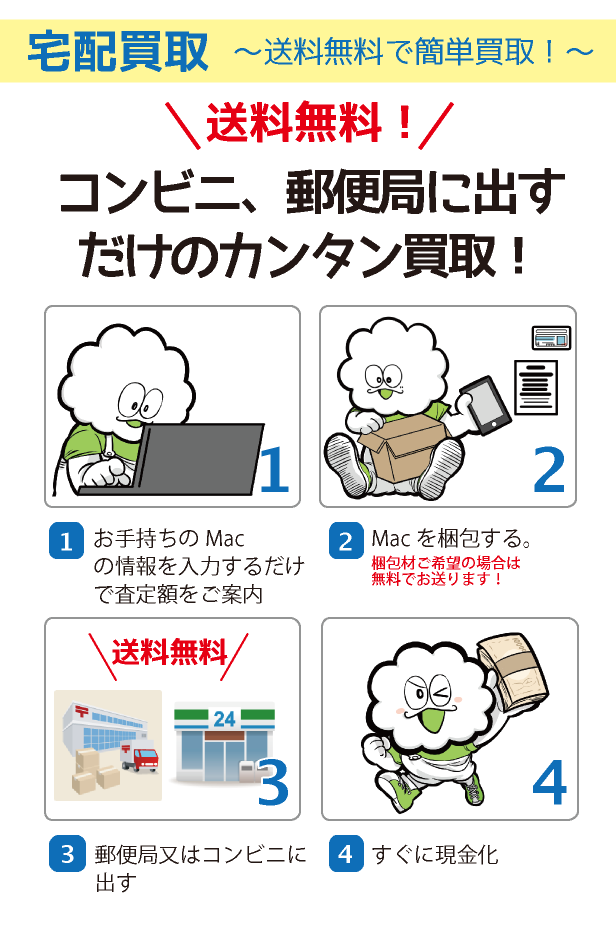 買取方法