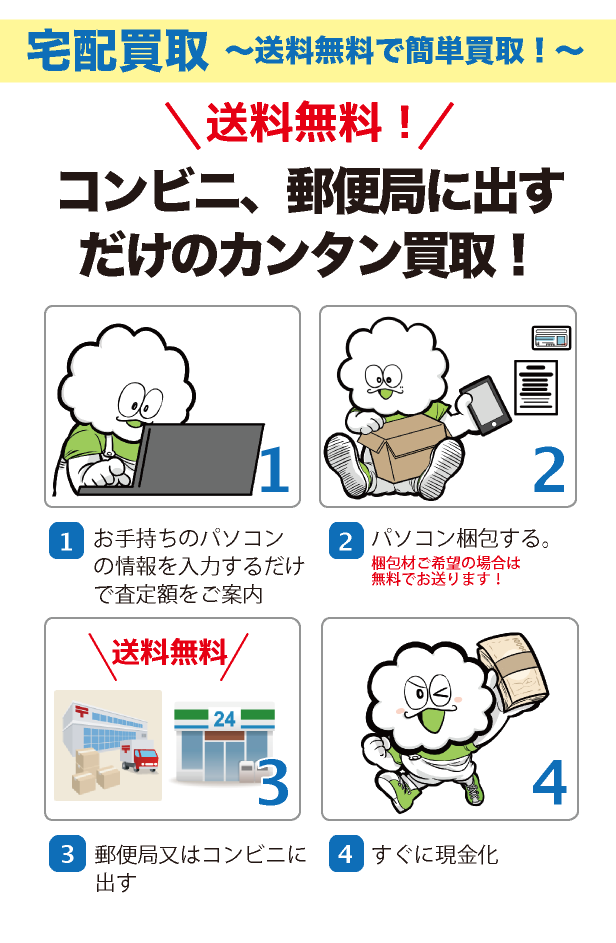買取方法