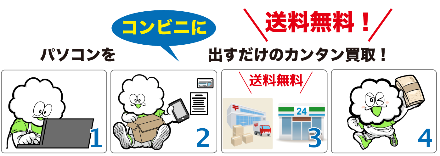 買取方法02