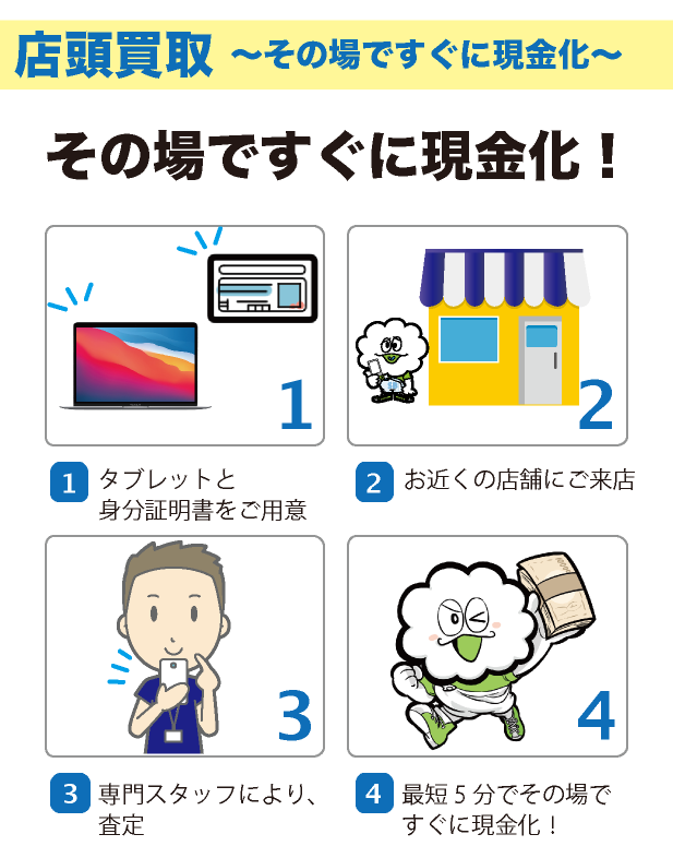 買取方法